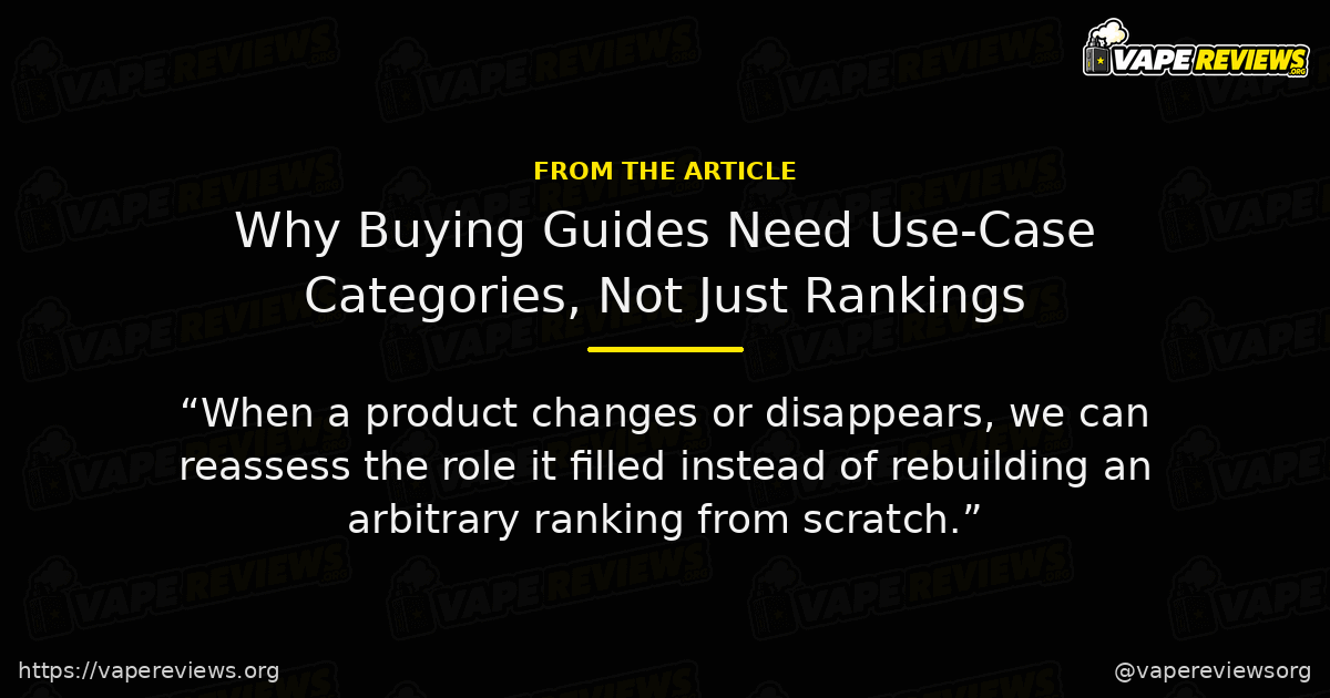 Why Buying Guides Need Use-Case Categories, Not Just Rankings key excerpt Why Buying Guides Need Use-Case Categories, Not Just Rankings article quote graphic